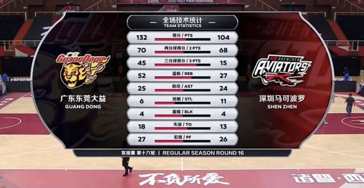 广州队逆转北京队，布克关键制胜